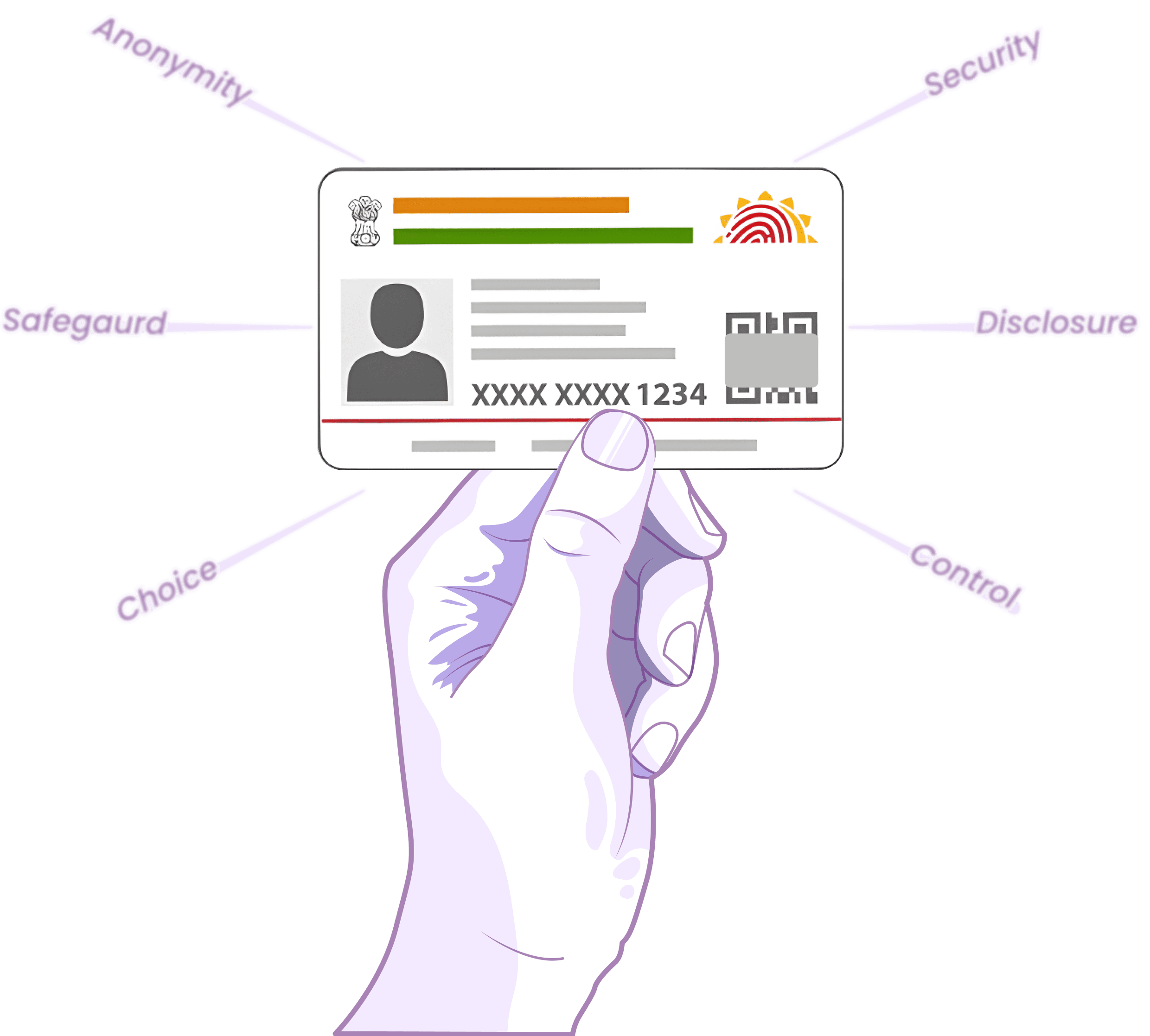 A hand holding an ID card with icons symbolizing anonymity, security, safeguard, privacy, control, and choice floating around it.