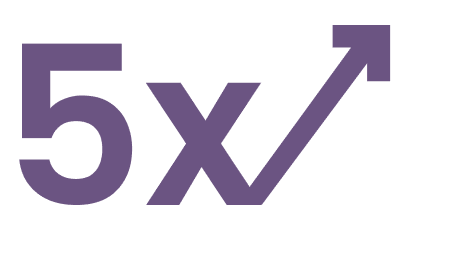 Purple text "5x" with an upward-pointing arrow extending from the x, suggesting growth or increase.