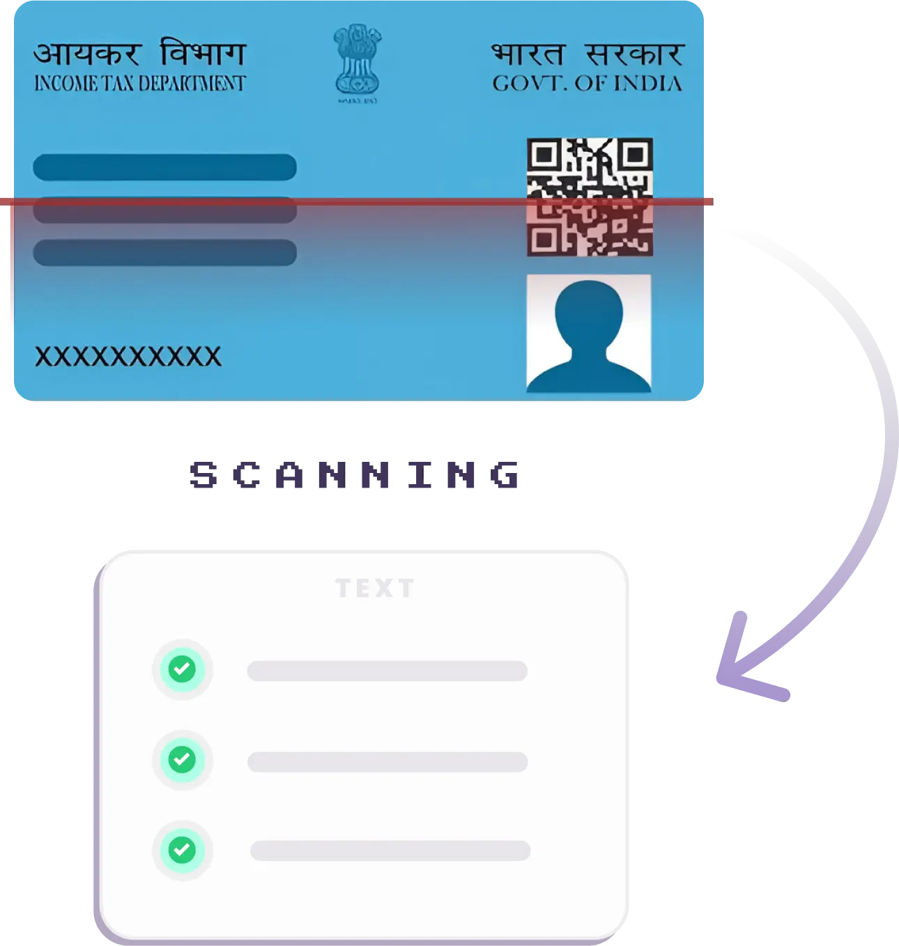 An illustration showing the process of scanning an Indian Income Tax Department card with a QR code, resulting in text output with green check marks.