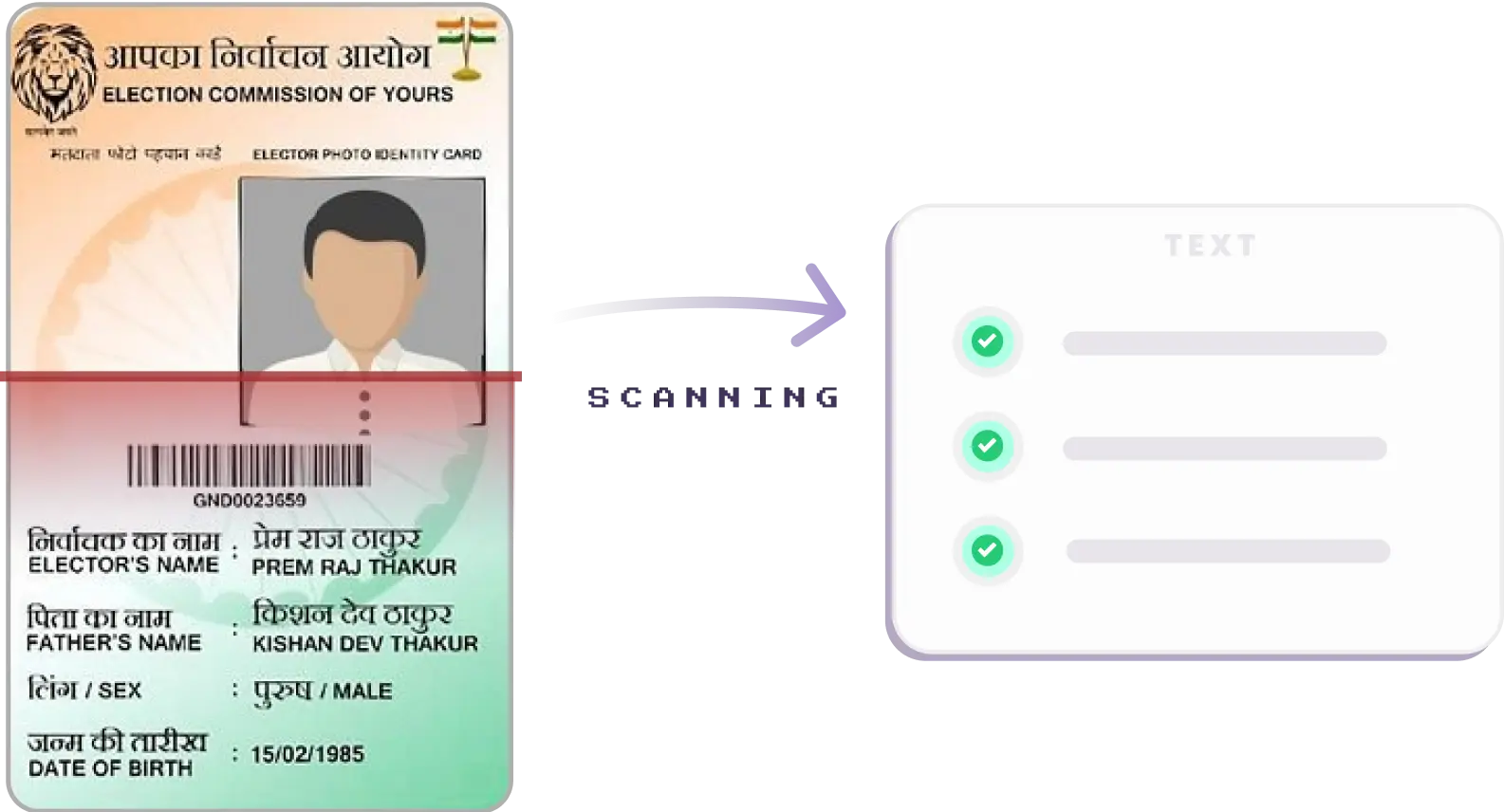 An Indian election photo identity card with the holder's information on the left and a checklist with check marks on the right.