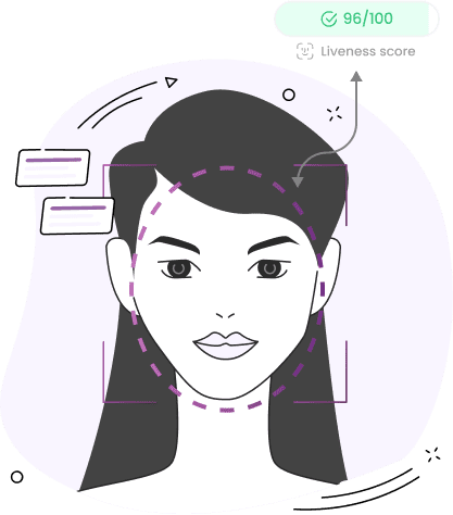Illustration of a woman's face with augmented reality markers and a "Facial Liveness Detection score" of 96/100 displayed above.