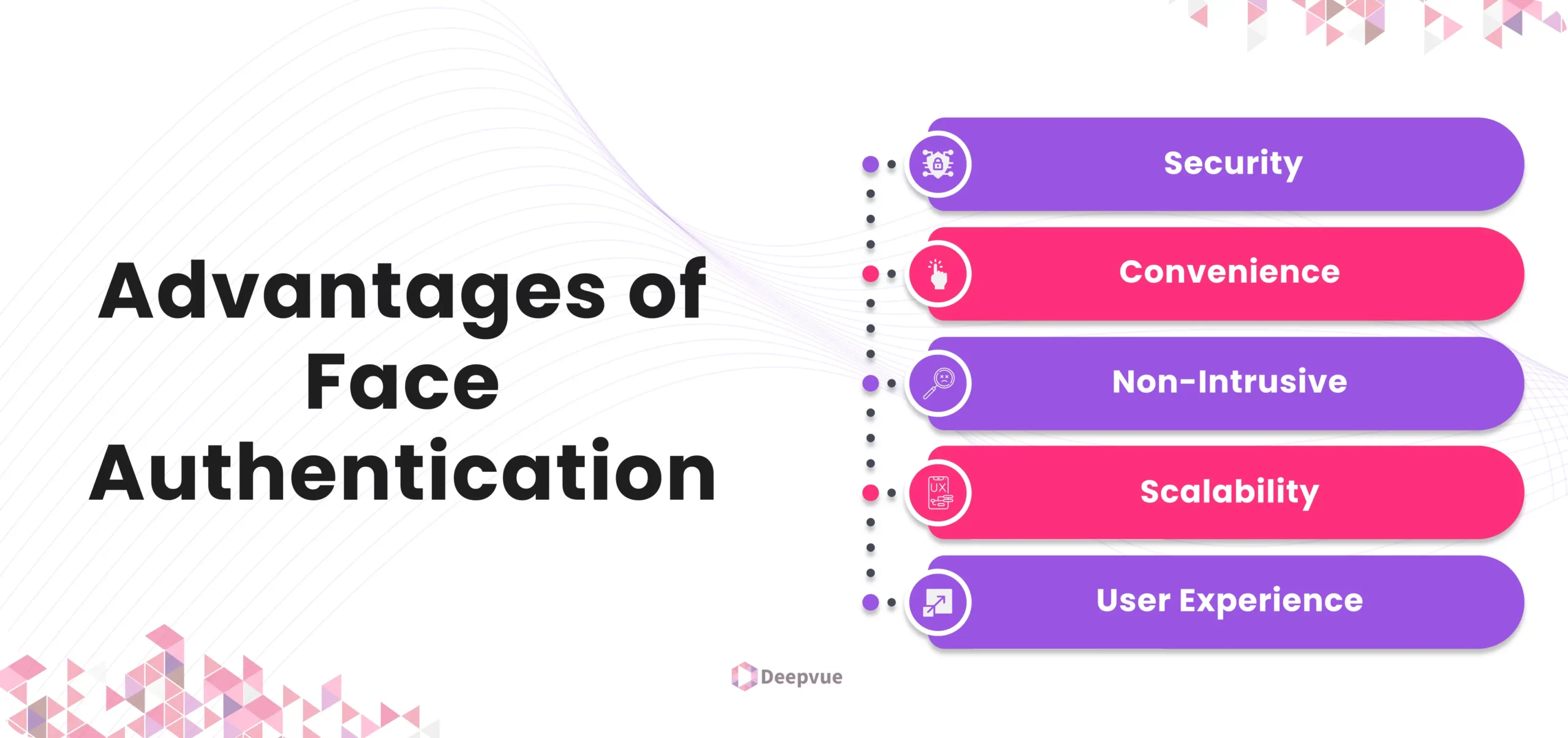 Infographic titled "Advantages of Face Authentication" with a list: Security, Convenience, Non-Intrusive, Scalability, User Experience.