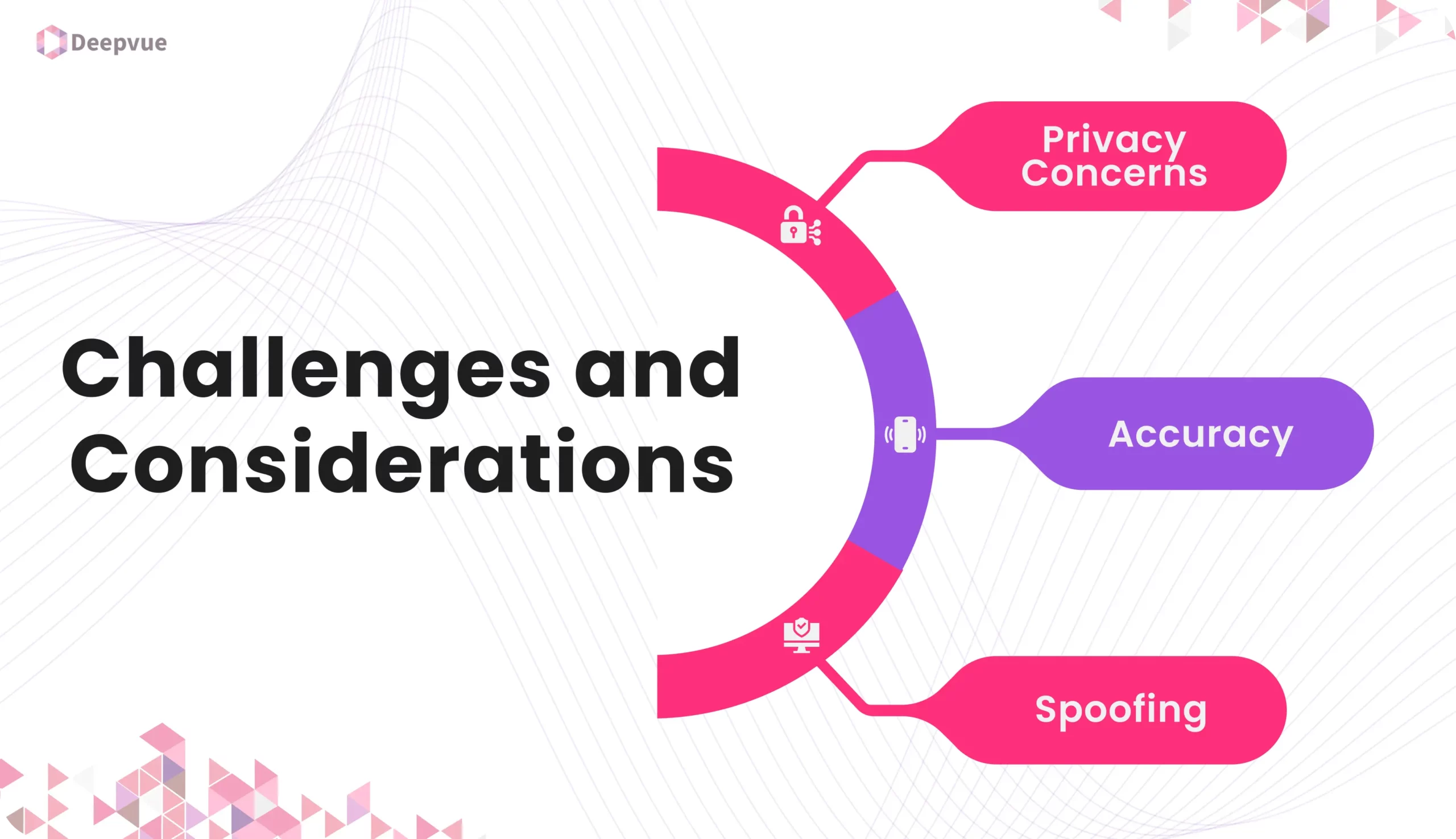 Infographic titled "Challenges and Considerations" with sections on Privacy Concerns, Accuracy, and Spoofing, each with corresponding icons.