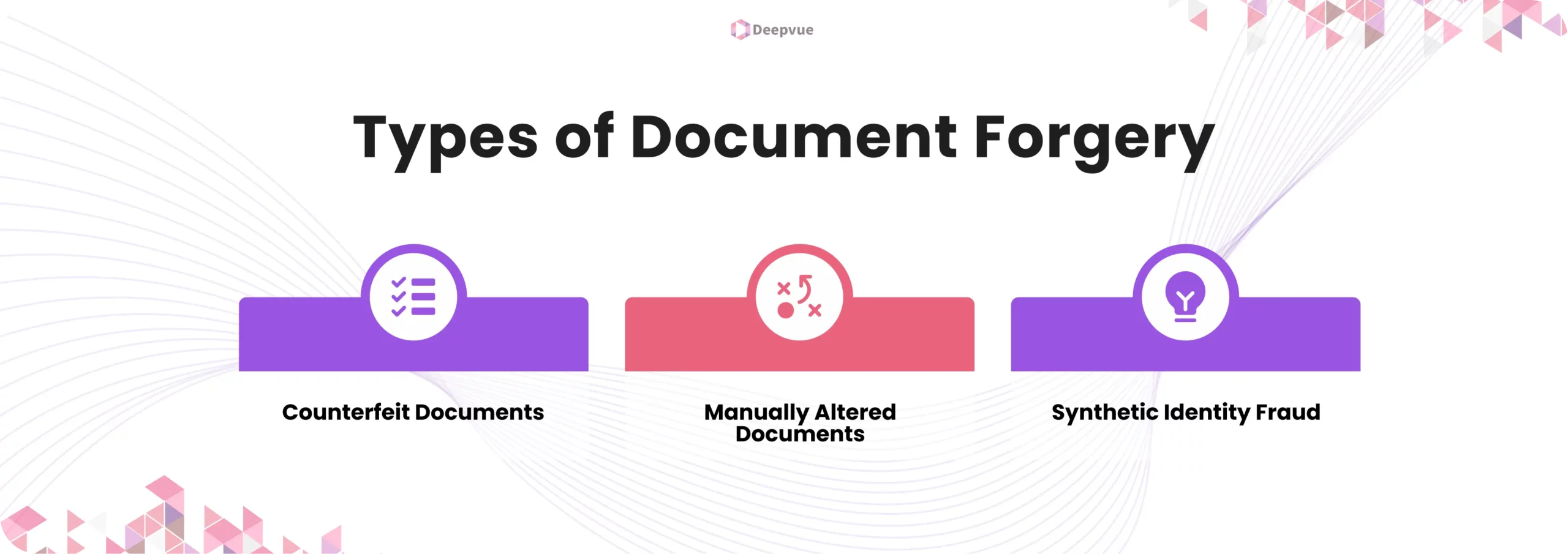 Infographic illustrating three types of document forgery: Counterfeit Documents, Manually Altered Documents, and Synthetic Identity Fraud with corresponding icons.