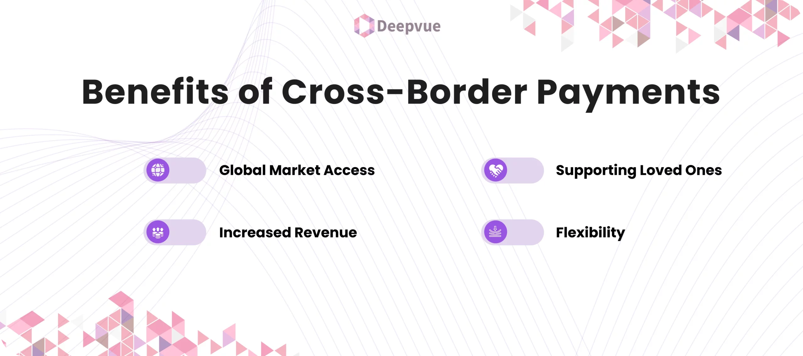 Infographic titled "Benefits of Cross-Border Payments" with points: Global Market Access, Increased Revenue, Supporting Loved Ones, Flexibility, featuring purple icons and abstract design.