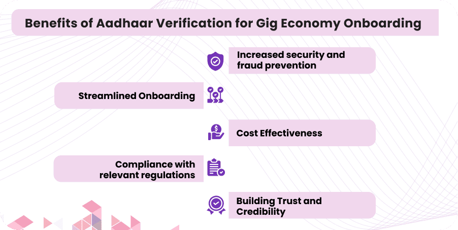 Infographic titled "Benefits of Aadhaar Verification for Gig Economy Onboarding" listing streamlined onboarding, increased security, cost effectiveness, compliance, and trust building.