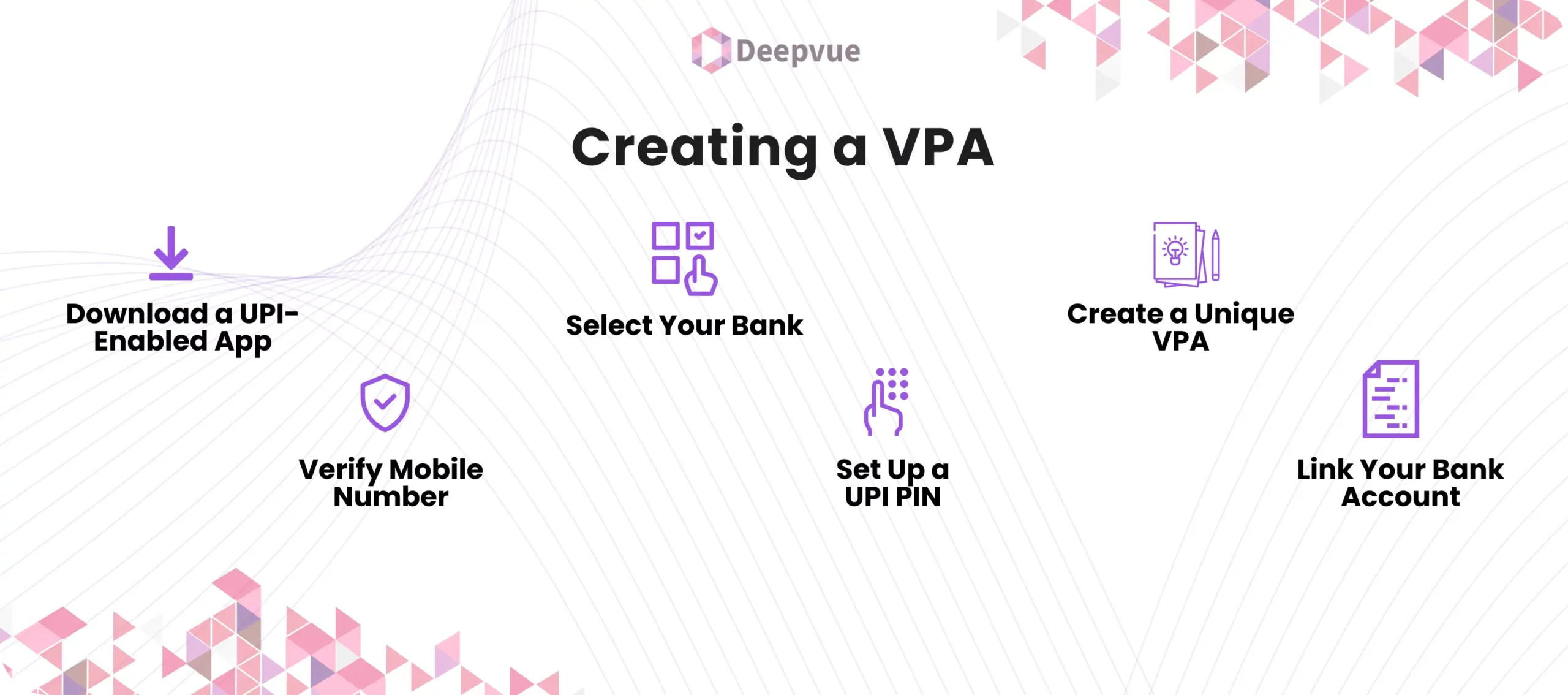 Infographic titled "Creating a VPA with UPI" outlines the steps: Download the UPI app, Verify your Mobile Number, Select your Bank, Set a secure UPI PIN, Create your Unique VPA, and Link your Bank Account.