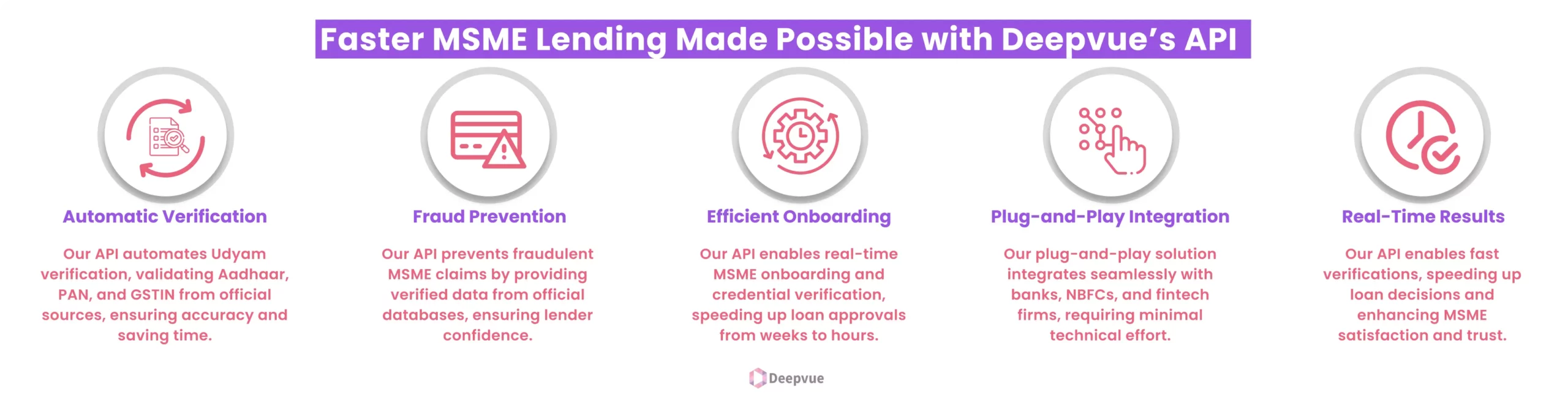 Infographic titled "Faster MSME Lending Made Possible with Deepvue’s API" showcases features: Automatic Udyam Verification, Fraud Prevention, Efficient Onboarding, Plug-and-Play Integration, and Real-Time Results.